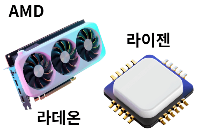 AMD 라이젠 라데온